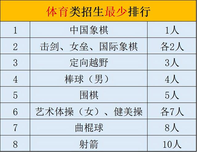 成都比较好的艺体学校(成都艺体生可以考哪些学校)