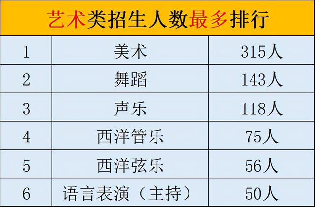 成都比较好的艺体学校(成都艺体生可以考哪些学校)