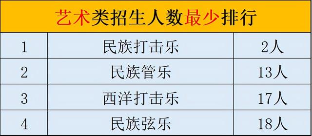 成都比较好的艺体学校(成都艺体生可以考哪些学校)