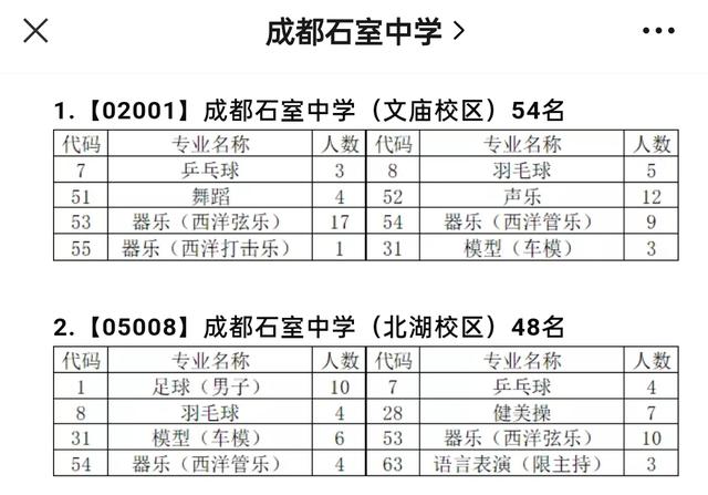 成都比较好的艺体学校(成都艺体生可以考哪些学校)