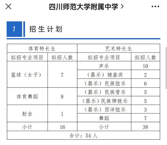 成都比较好的艺体学校(成都艺体生可以考哪些学校)