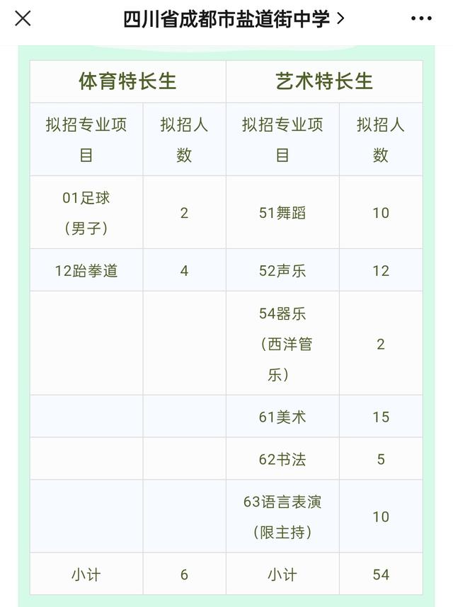 成都比较好的艺体学校(成都艺体生可以考哪些学校)