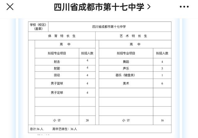 成都比较好的艺体学校(成都艺体生可以考哪些学校)