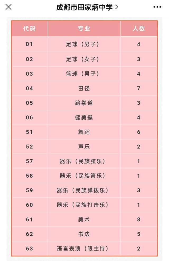 成都比较好的艺体学校(成都艺体生可以考哪些学校)