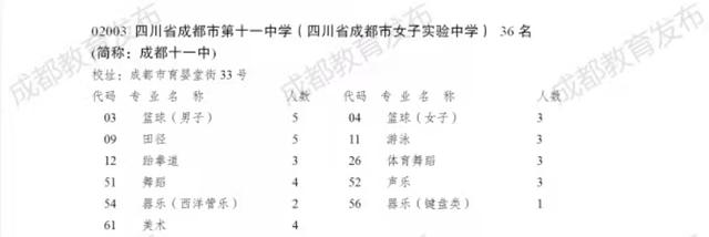 成都比较好的艺体学校(成都艺体生可以考哪些学校)
