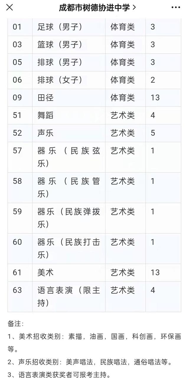 成都比较好的艺体学校(成都艺体生可以考哪些学校)