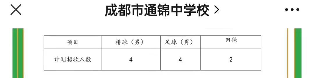 成都比较好的艺体学校(成都艺体生可以考哪些学校)