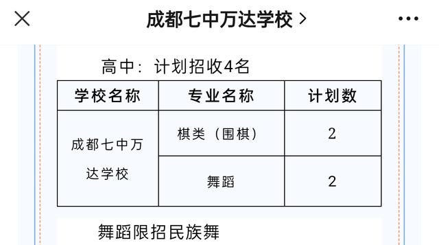 成都比较好的艺体学校(成都艺体生可以考哪些学校)