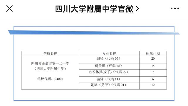 成都比较好的艺体学校(成都艺体生可以考哪些学校)