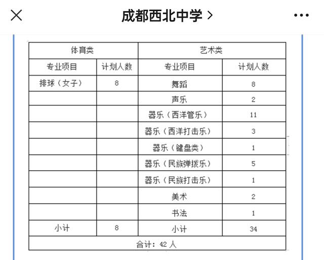 成都比较好的艺体学校(成都艺体生可以考哪些学校)