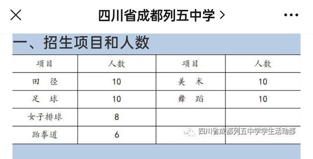 成都比较好的艺体学校(成都艺体生可以考哪些学校)