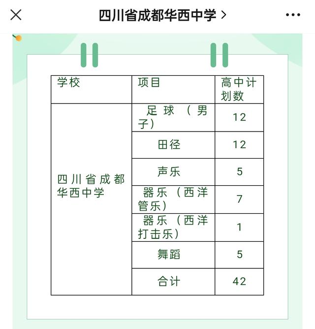成都比较好的艺体学校(成都艺体生可以考哪些学校)