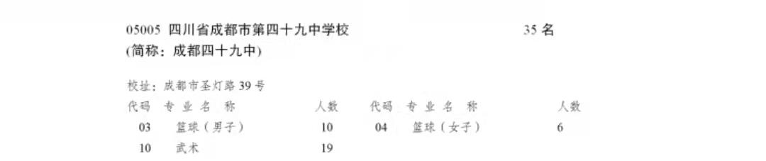 成都比较好的艺体学校(成都艺体生可以考哪些学校)