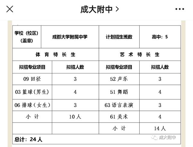 成都比较好的艺体学校(成都艺体生可以考哪些学校)