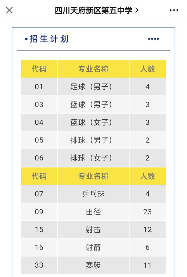成都比较好的艺体学校(成都艺体生可以考哪些学校)