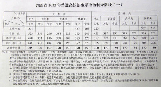 中职对口高考公办专科分数线(四川对口高考300分左右的公办专科大学)