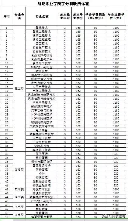 职业技术学校收费标准(职业技术学校收费标准)