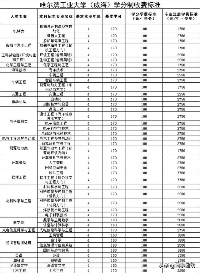 职业技术学校收费标准(职业技术学校收费标准)