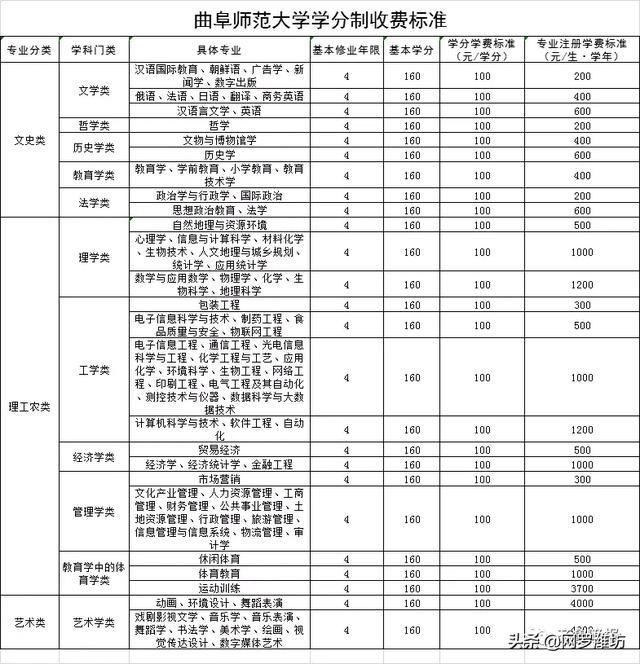 职业技术学校收费标准(职业技术学校收费标准)
