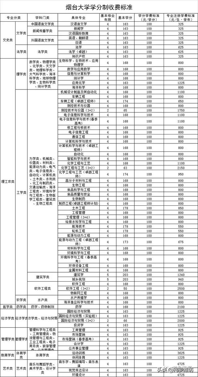职业技术学校收费标准(职业技术学校收费标准)