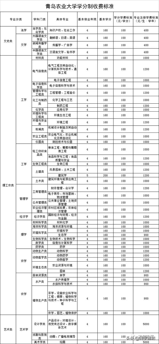 职业技术学校收费标准(职业技术学校收费标准)
