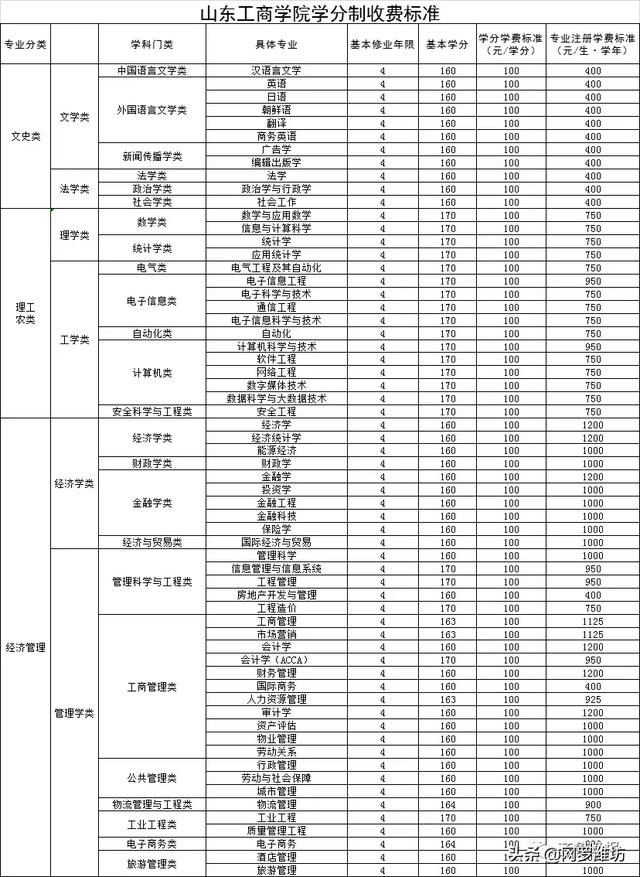 职业技术学校收费标准(职业技术学校收费标准)
