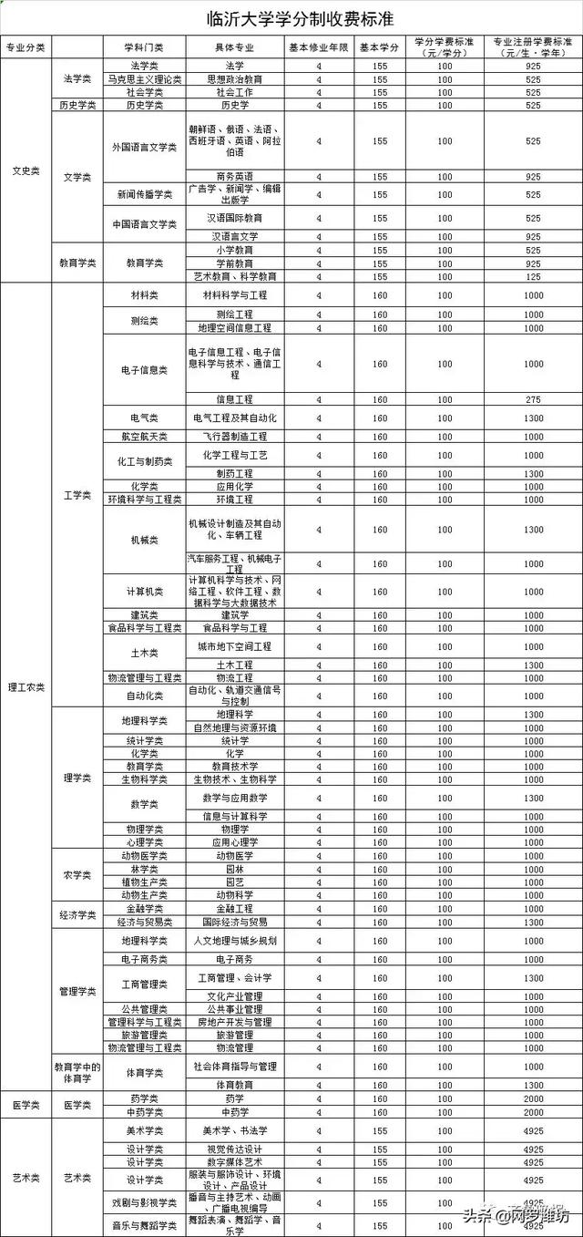 职业技术学校收费标准(职业技术学校收费标准)
