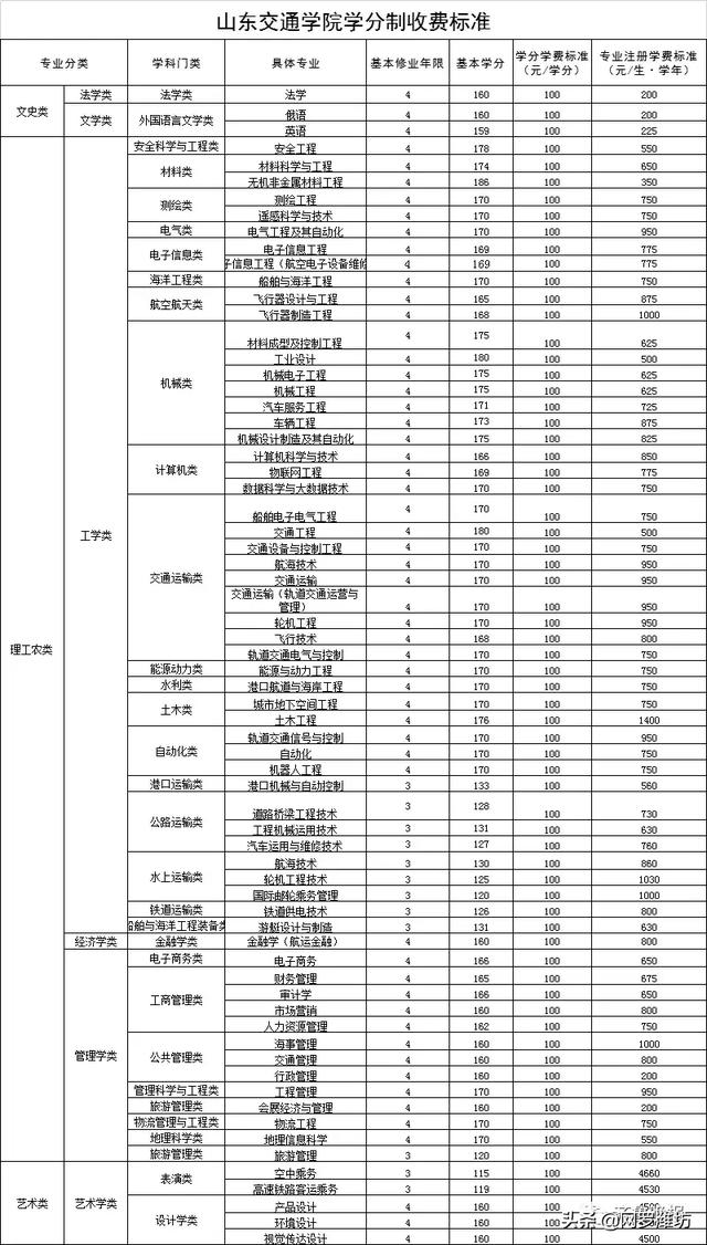 职业技术学校收费标准(职业技术学校收费标准)