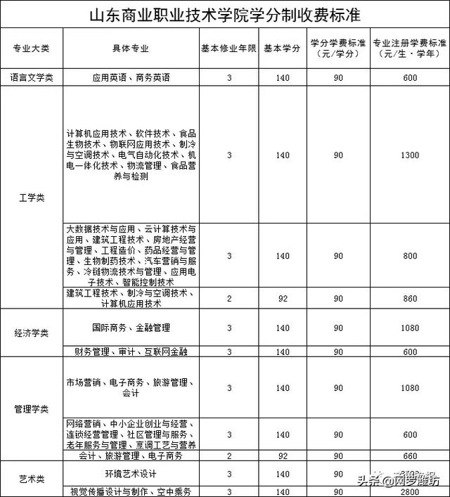 职业技术学校收费标准(职业技术学校收费标准)