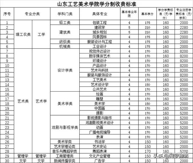 职业技术学校收费标准(职业技术学校收费标准)