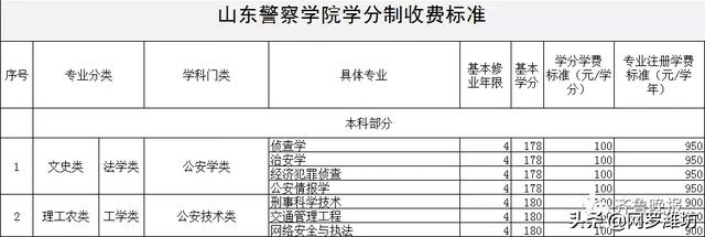 职业技术学校收费标准(职业技术学校收费标准)