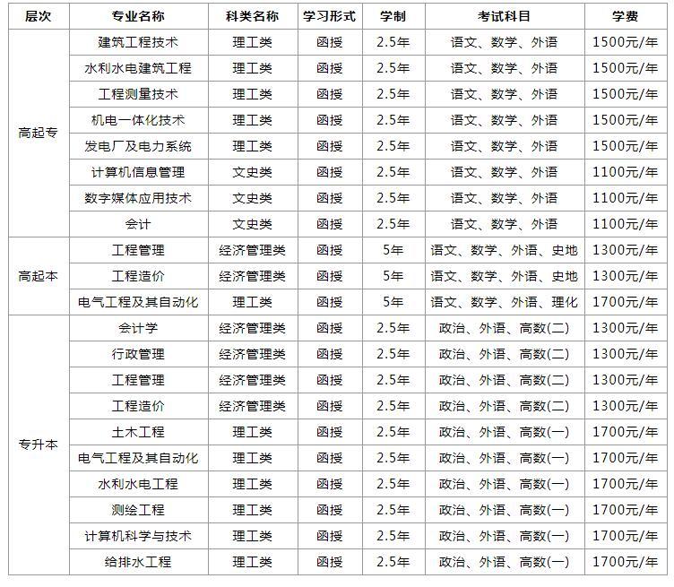 中专升大专报名官网(广西中专升大专报名官网)