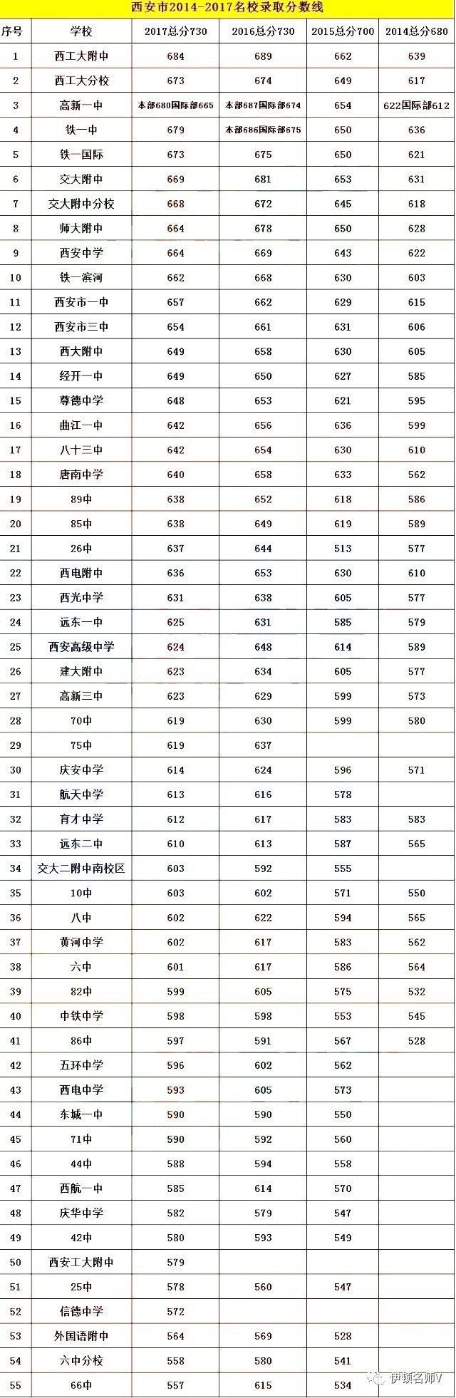 高中学校最低分数线(分数最低的高中是哪所学校)