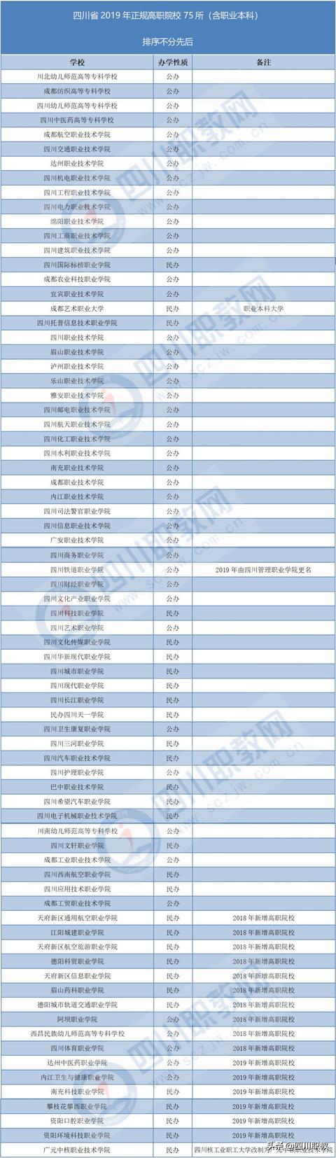 四川的职业学校有哪些(四川有哪些公办职业学校)