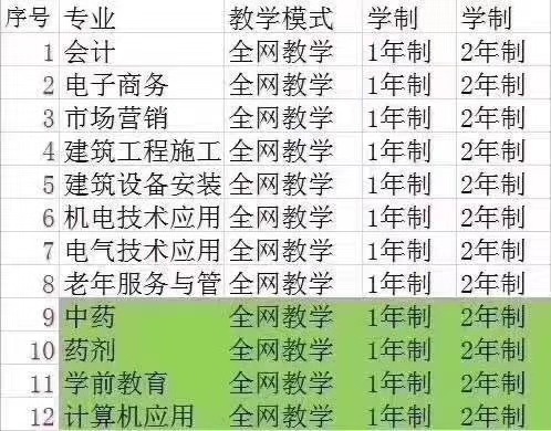 四川即将升本的专科院校(山东即将升本的专科院校)