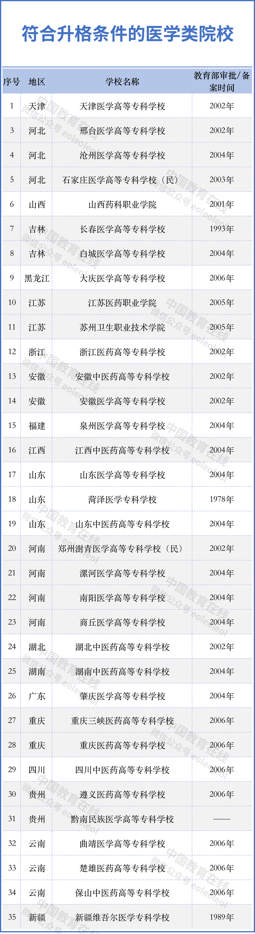 四川即将升本的专科院校(山东即将升本的专科院校)