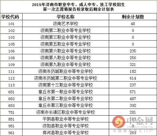 技校的收费标准(五一技校招生收费标准)