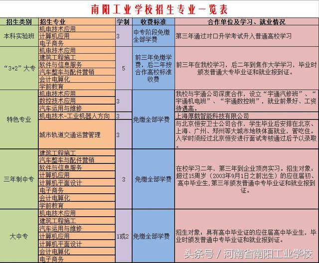 不要分数的中专学校(武汉不要分数的中专学校有哪些)
