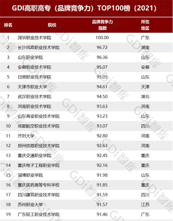 重庆十大职业学校排名(重庆十大中职学校排名)