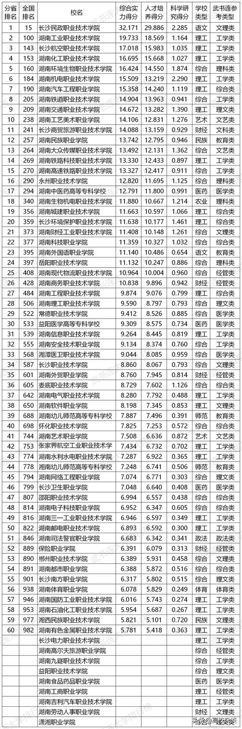 湖南职业学校排名前十(湖南大专职业学校排名前十)