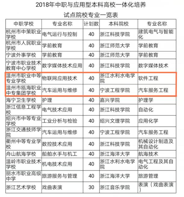 温州职高学校有哪些(温州职高学校哪些比较好)
