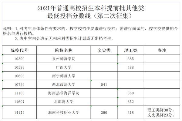 2021年高考大学录取分数线(辽宁省2021年高考大学录取分数线)