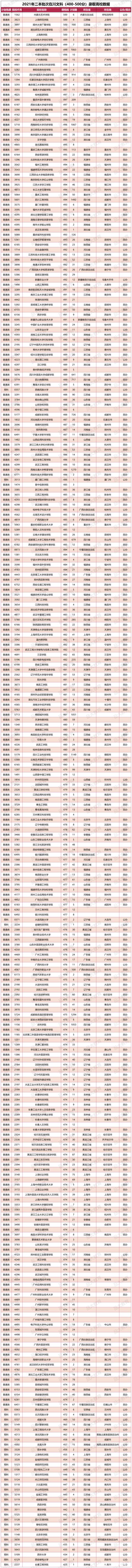 四川400分左右二本大学的简单介绍