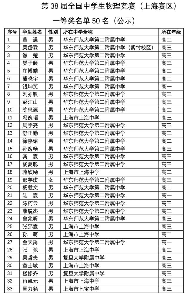 关于上海3 2学校有哪些的信息