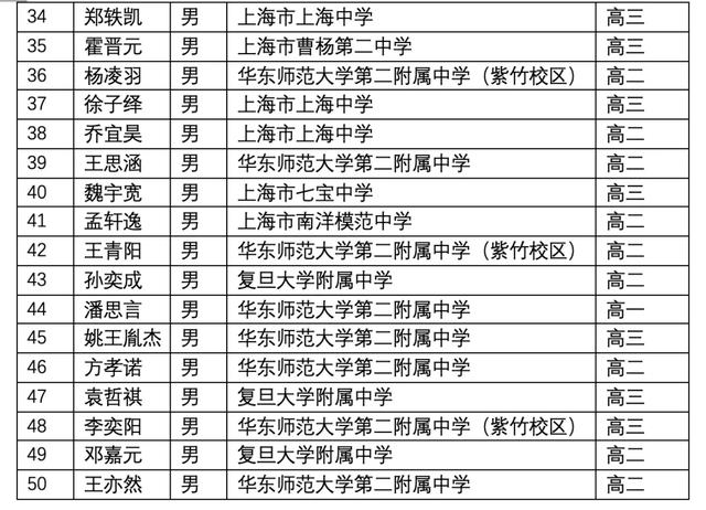 关于上海3 2学校有哪些的信息