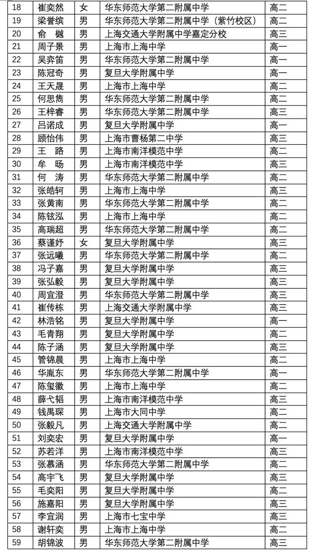 关于上海3 2学校有哪些的信息