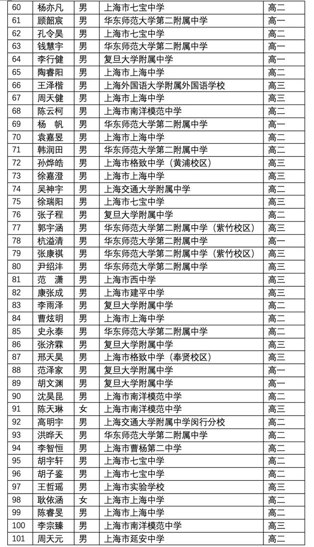 关于上海3 2学校有哪些的信息