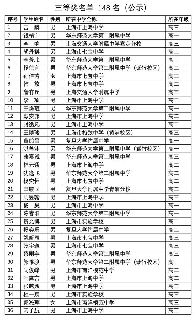 关于上海3 2学校有哪些的信息