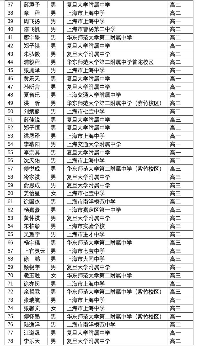 关于上海3 2学校有哪些的信息
