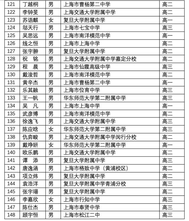 关于上海3 2学校有哪些的信息